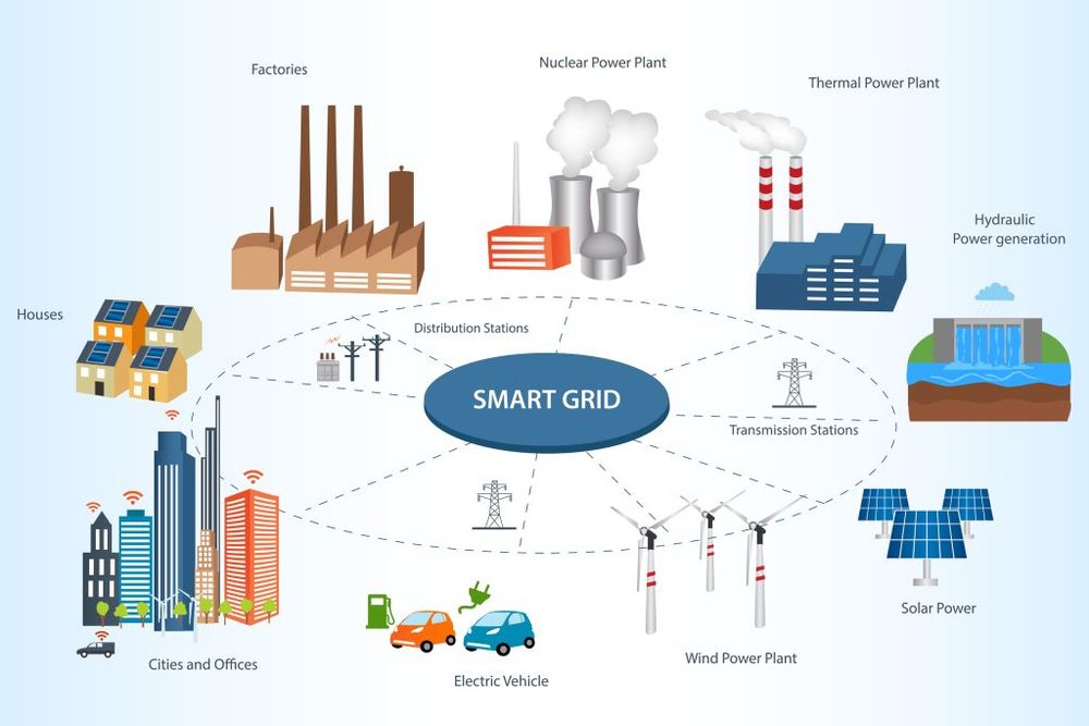 Smart grid applications