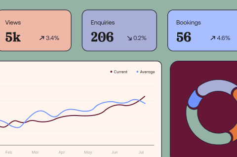 Track analytics