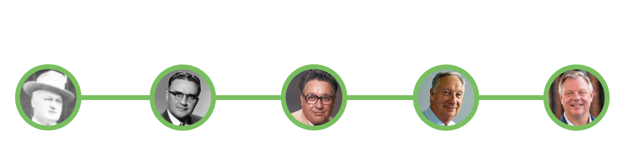 Five generations of Weigand family leadership