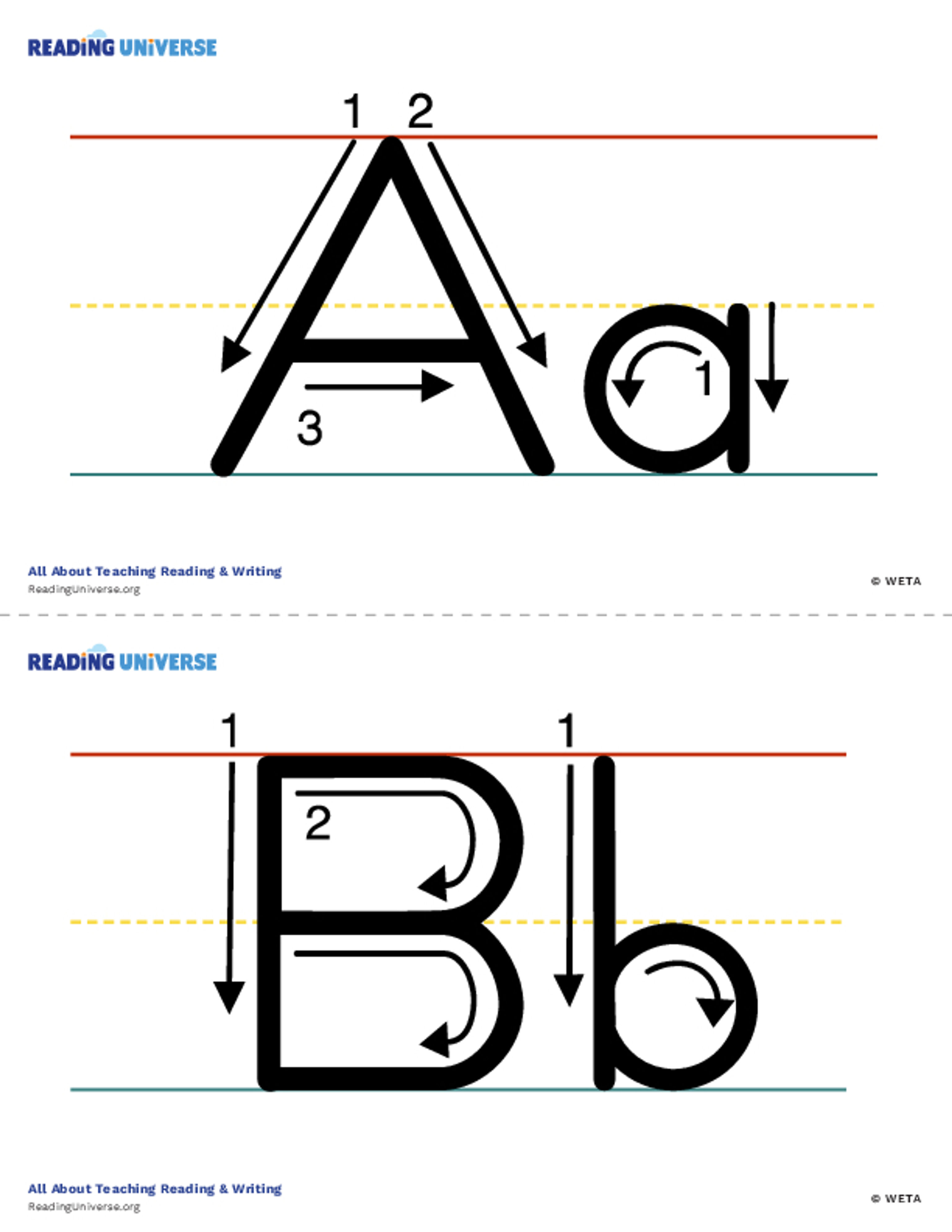 Letter Formation Cards | Reading Universe