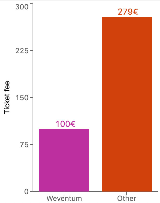 weventum-vs-other-fee