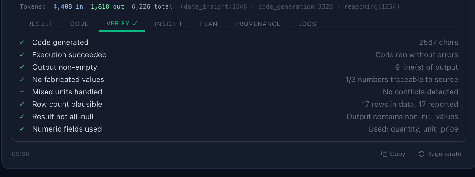 GetDelly trust and verification pipeline