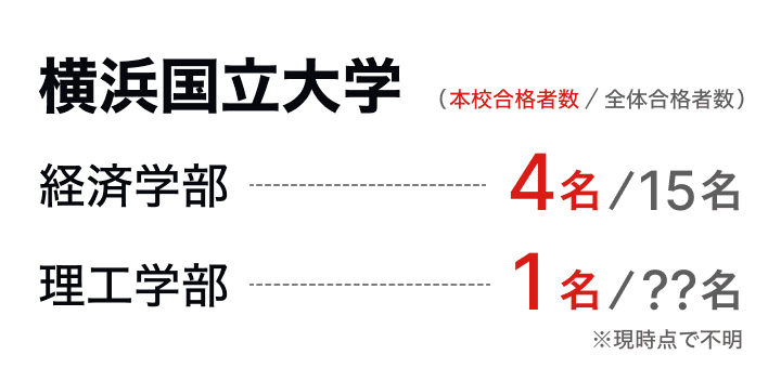 横浜国立大学編入試験での全体合格者数とオンライン編入学院の合格者数