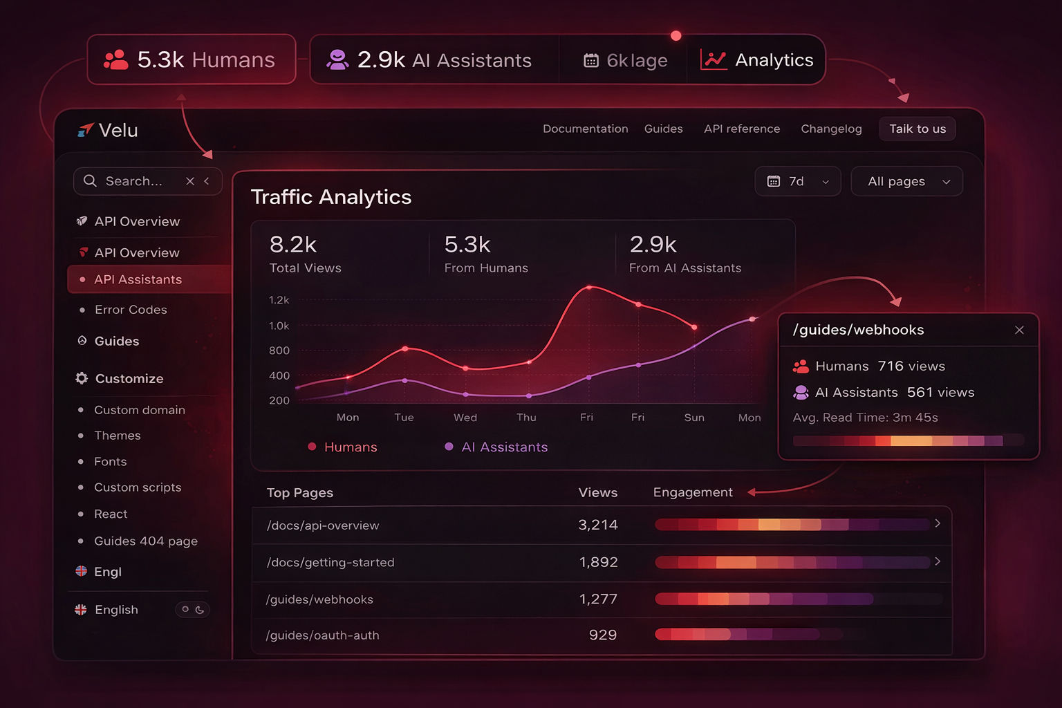 Velu traffic analytics dashboard preview