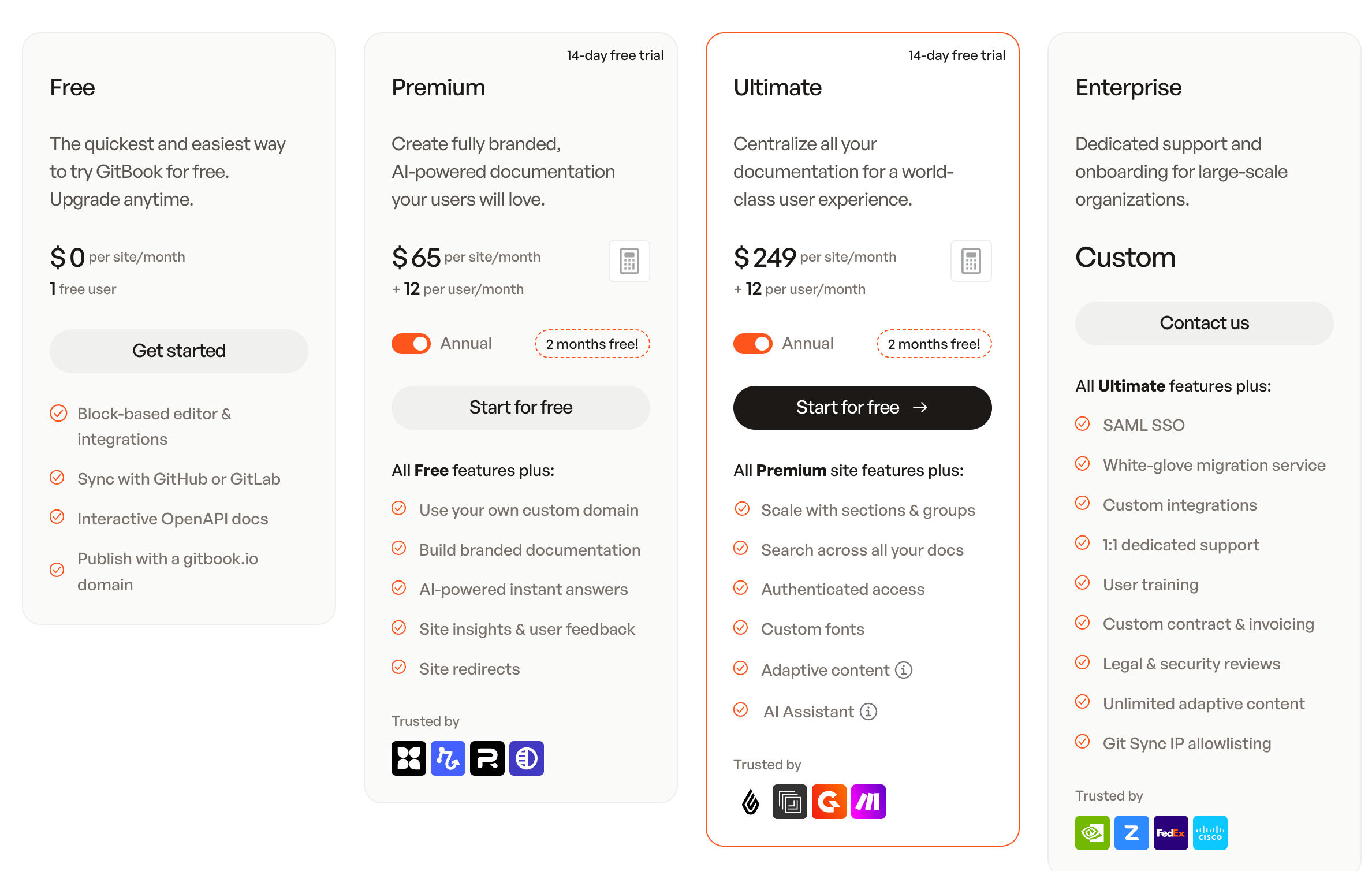 GitBook Pricing