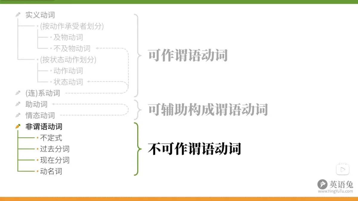 英语语法笔记——动词插图1 英语语法笔记——动词插图1