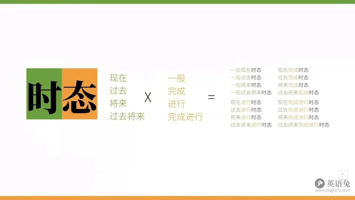 英语语法笔记——动词插图2 英语语法笔记——动词插图2