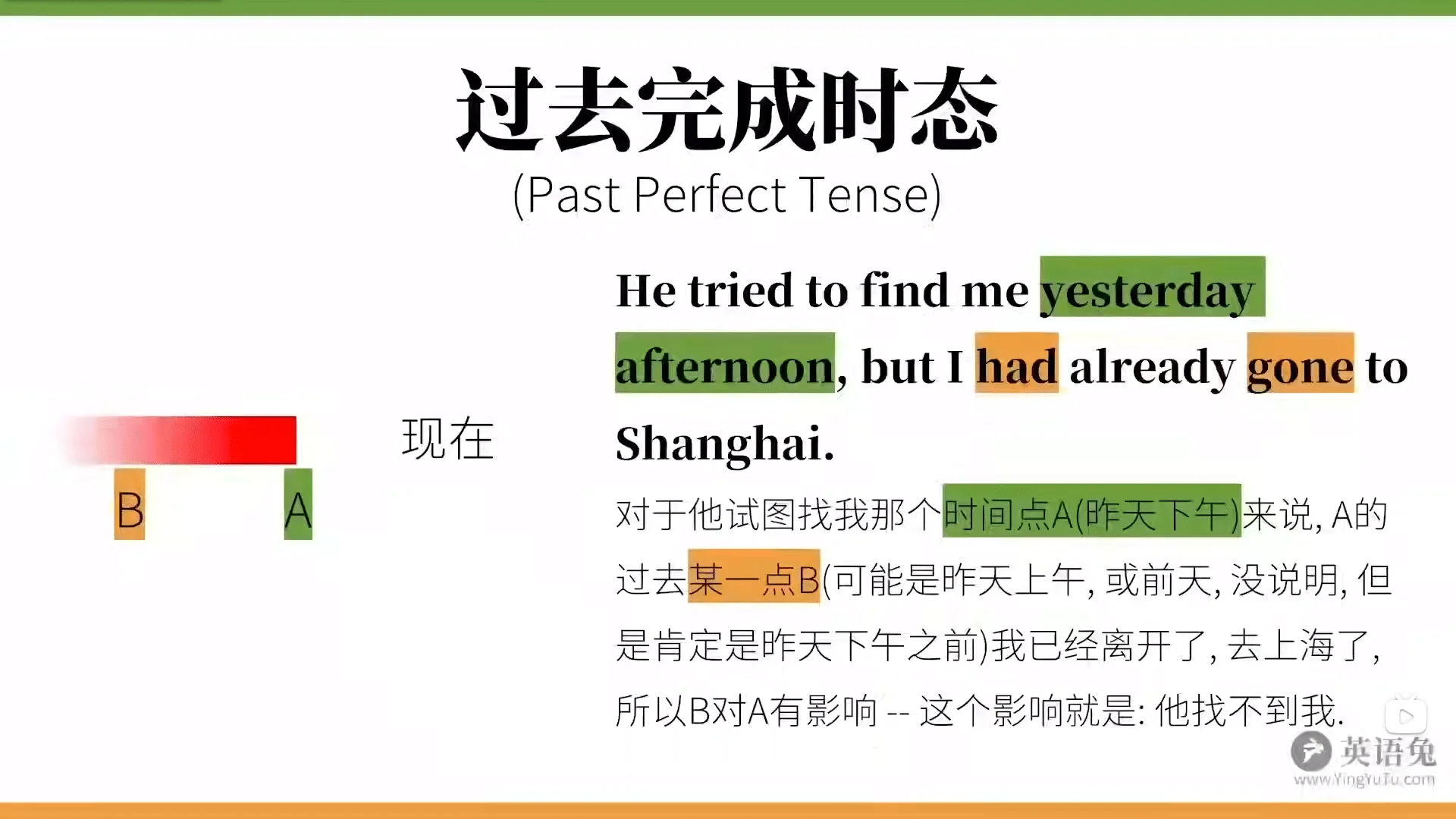 英语语法笔记——动词插图11 英语语法笔记——动词插图11