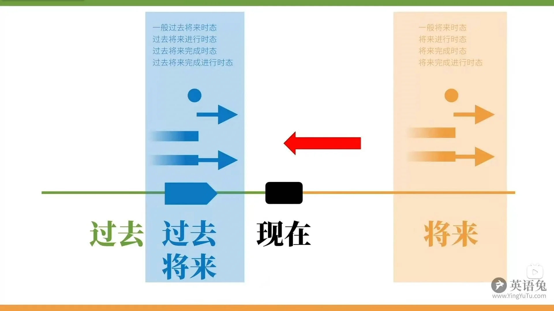 英语语法笔记——动词插图19 英语语法笔记——动词插图19