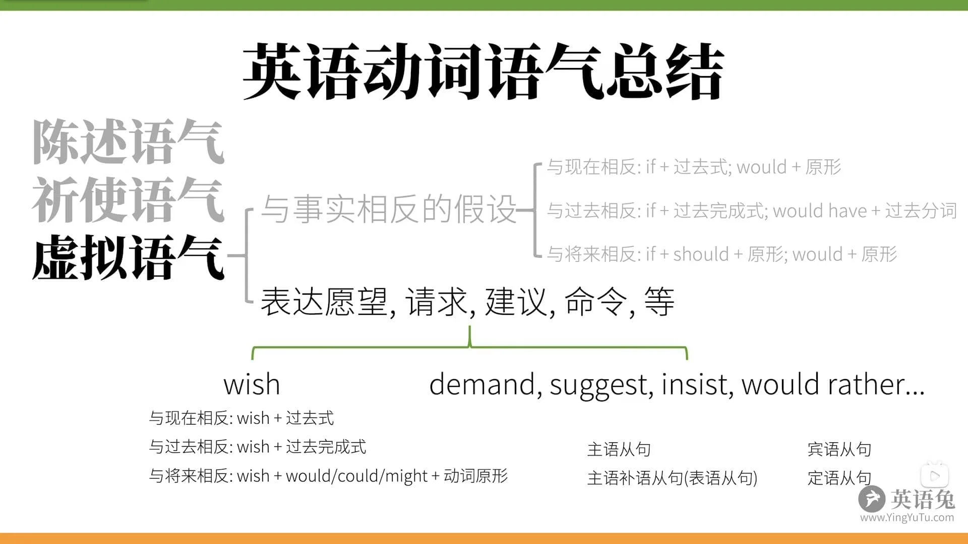 英语语法笔记——动词插图39 英语语法笔记——动词插图39