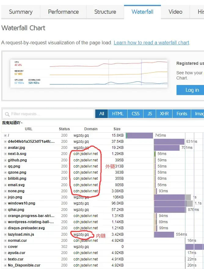 使用WP-Rocket加速你的网站插图8 使用WP-Rocket加速你的网站插图8