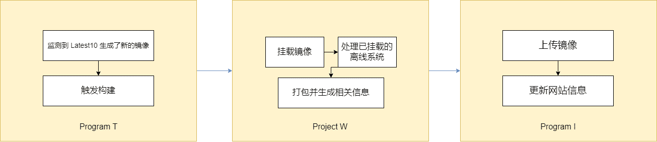 大致流程图