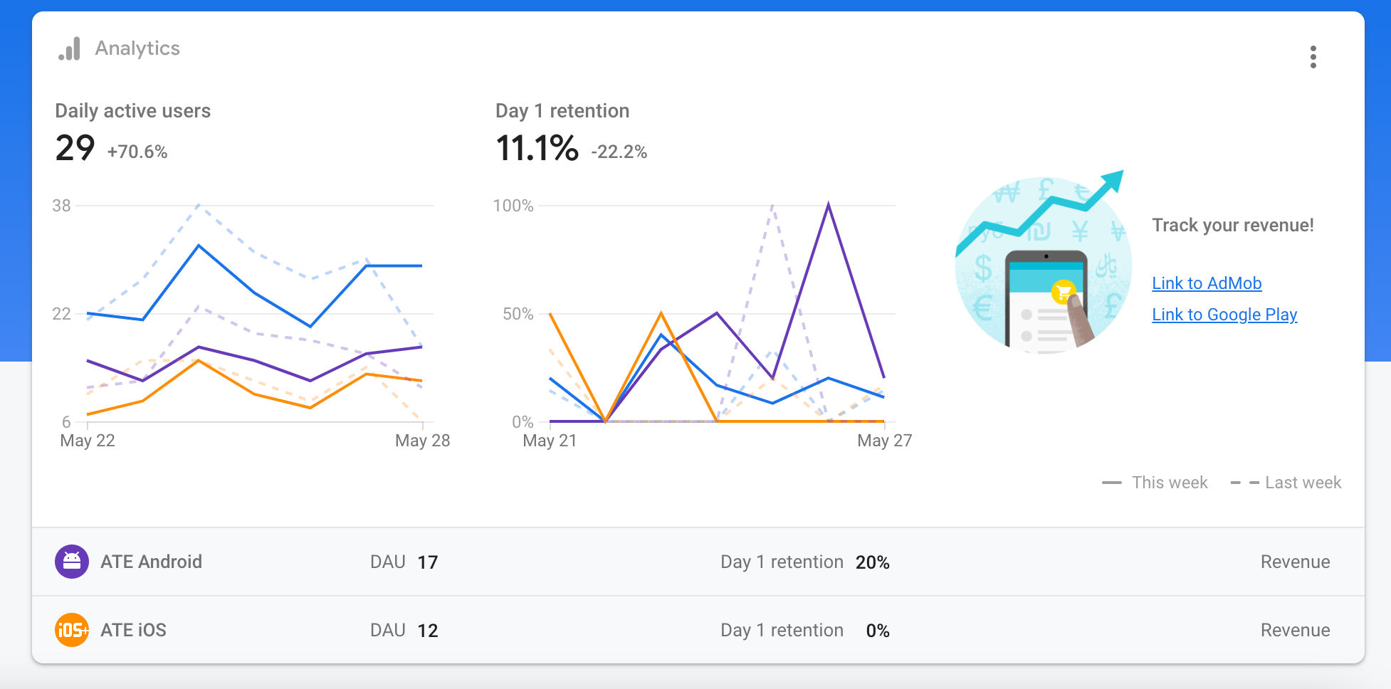 All Things Excel