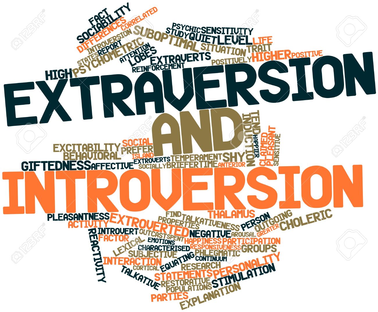 Introversion and Extraversion