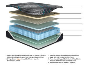 Picture of Align 14 Inch Hybrid 2.0 Twin XL Mattress