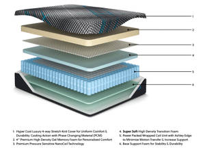 Picture of Align 16 Inch Hybrid 2.0 Twin XL Mattress