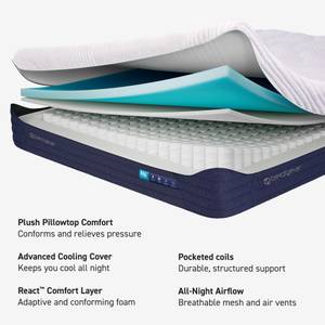 Picture of H6 Pillowtop Hybrid Plush Split Head Queen Mattress