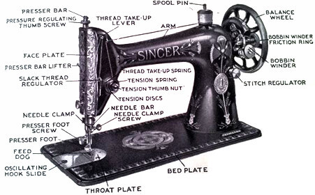 Getting to know your sewing machine: Parts and Functions.