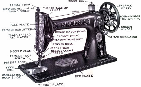 SEWING MACHINE PARTS AND THEIR FUNCTIONS