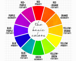 Basic Color Theory