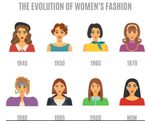 Evolution of Fashion