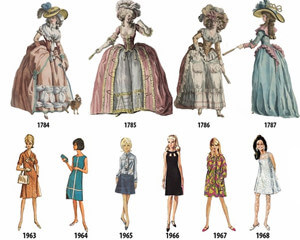 History of Fashion