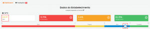 Visualizando NPS