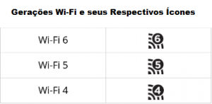 Ícones da Gerações Wi-Fi