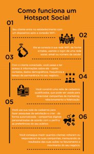 como funciona o hotspot
