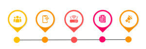 ciclo hotspot-omnichannel