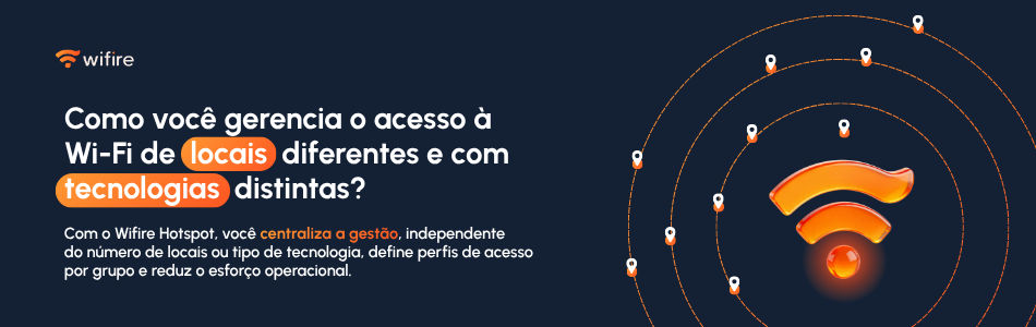 Banner promovendo o gerenciamento de Wi-Fi do Wifire Hotspot, apresentando texto sobre controle de acesso centralizado, símbolos laranja de Wi-Fi e as palavras “locais” e “tecnologias” em destaque sobre um fundo escuro com círculos concêntricos. Inclui informações úteis, como “como descobrir o IP do computador e o gateway do roteador”, para facilitar a configuração da rede e proporcionar maior comodidade ao usuário.