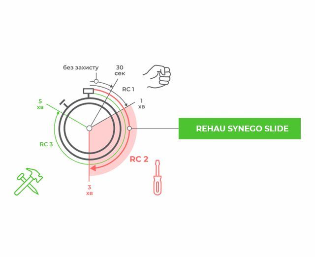 зламобезпека rehau synego slide