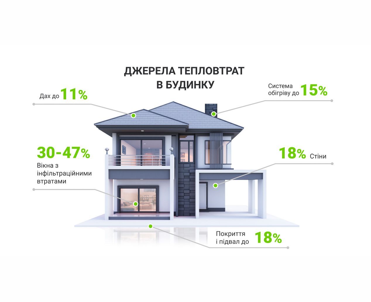 REHAU GENEO passive house