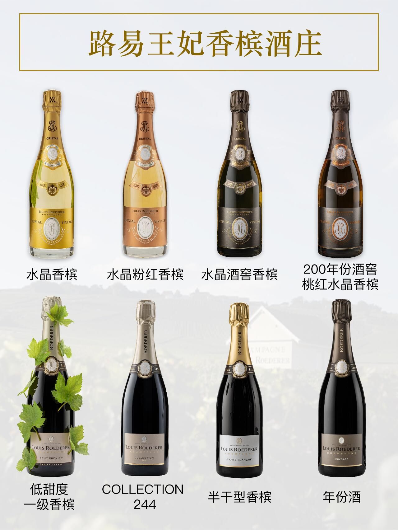 Cristal 水晶香檳與 Louis Roederer 路易王妃回收估價封面圖