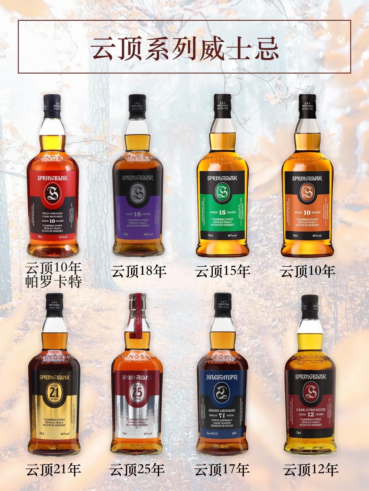 Springbank 雲頂核心年份與限定系列估價示意圖