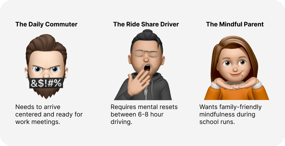 Carma Persona Portfolio Visualization