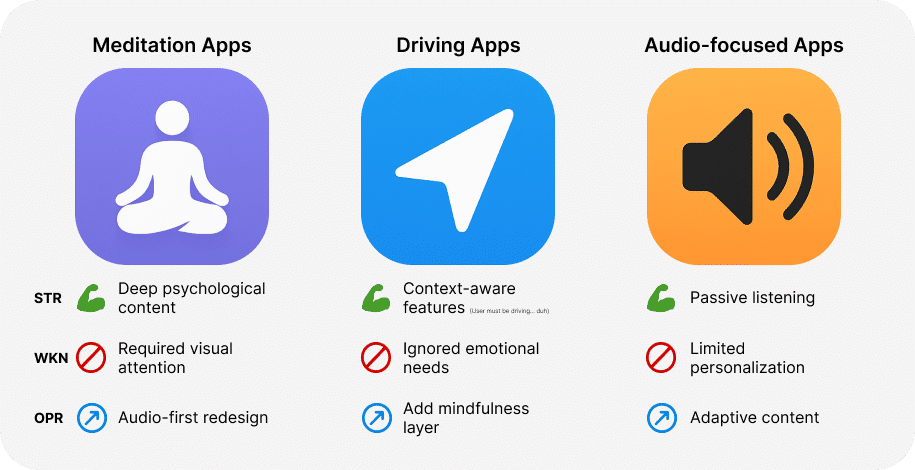 Competitor Analysis from Portfolio Site
