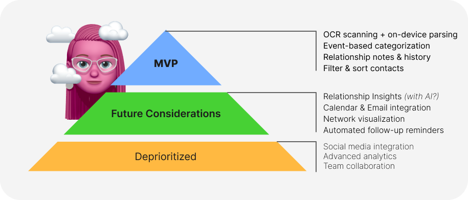 Market Analysis Portfolio Visualization