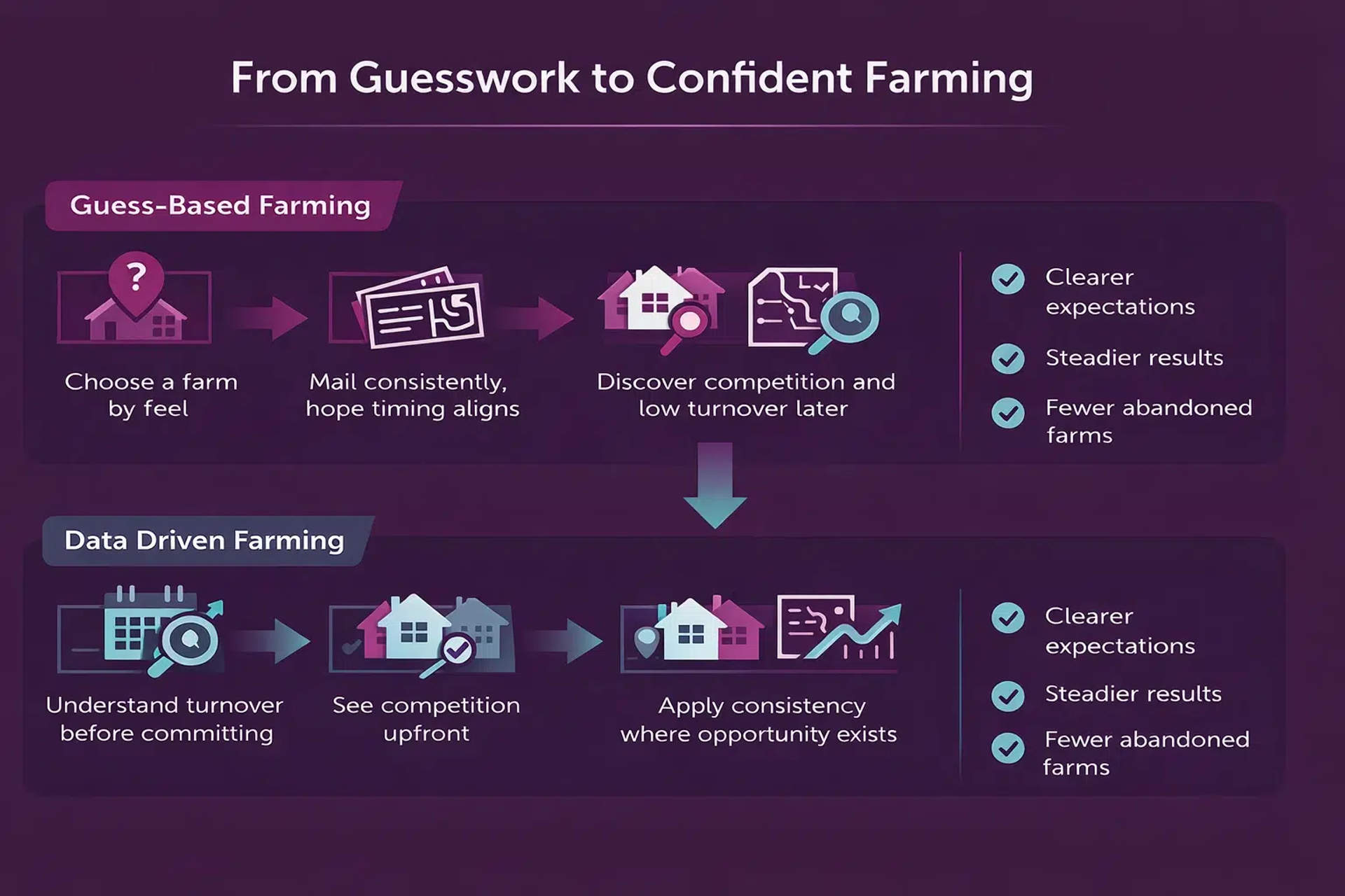 Data-Driven Direct Mail for Real Estate: Farm Smarter With Data