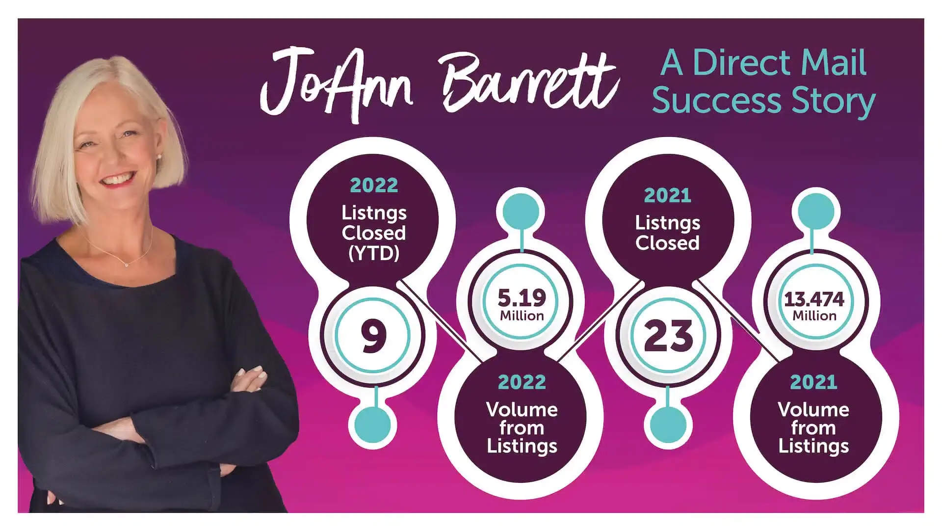 Real Estate Case Study: The Barrett Group