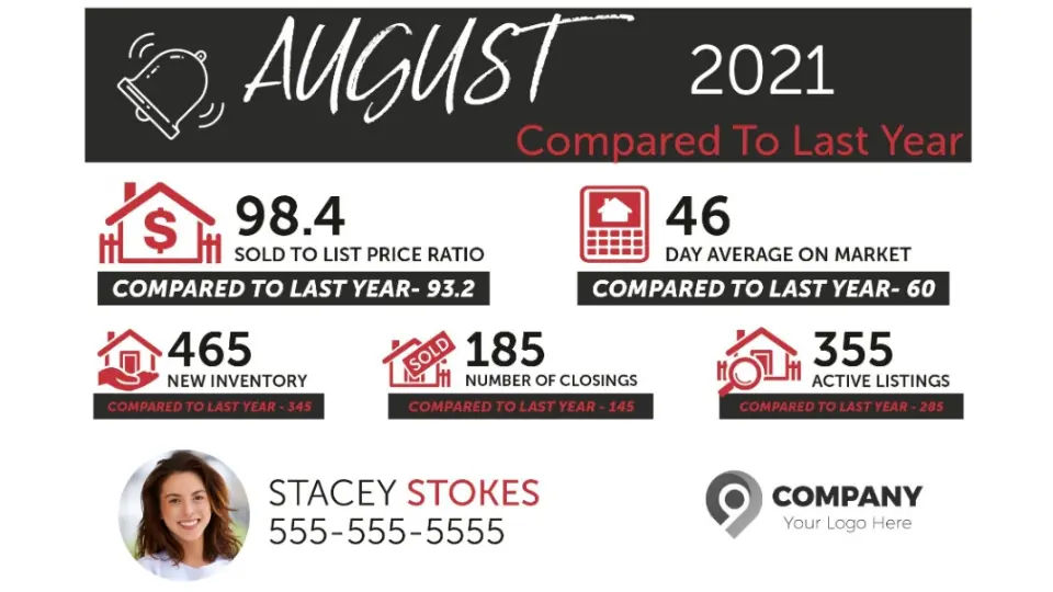 real estate trends