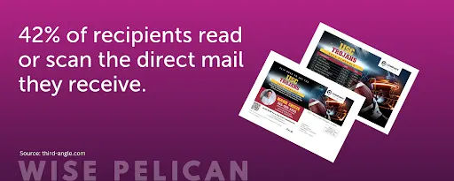 Quote about high open rates in direct mail advertising