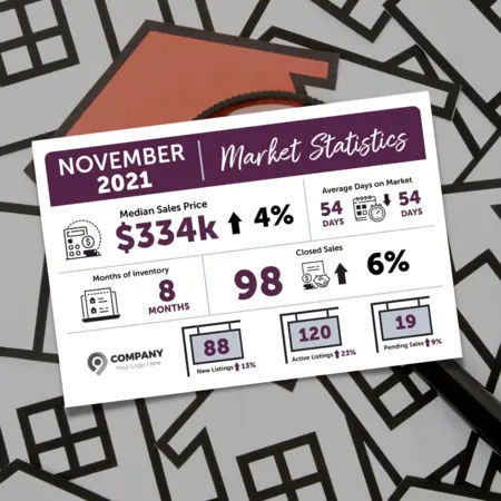 A front and back image of a real estate market update postcard.
