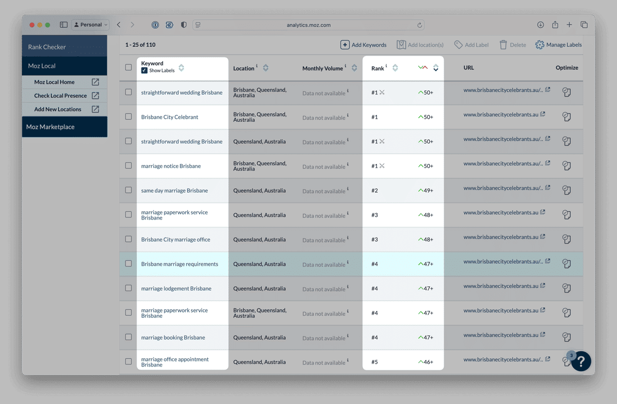 Screenshot of Moz keyword results [⌘](https://ik.imagekit.io/withers/screenshots_of_keywords_wAX7JwpKE)