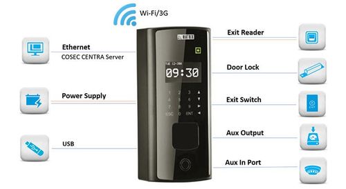 Cosec Door Pvr