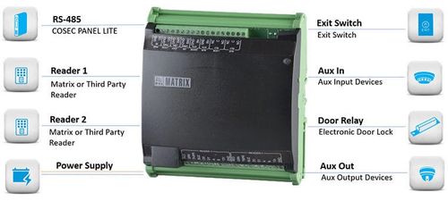 Cosec Arc Dc100s