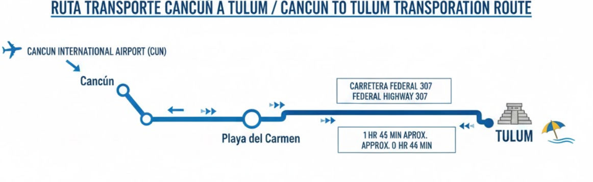Direct transport Cancun Airport to Tulum - Taxi Shuttle Cancun