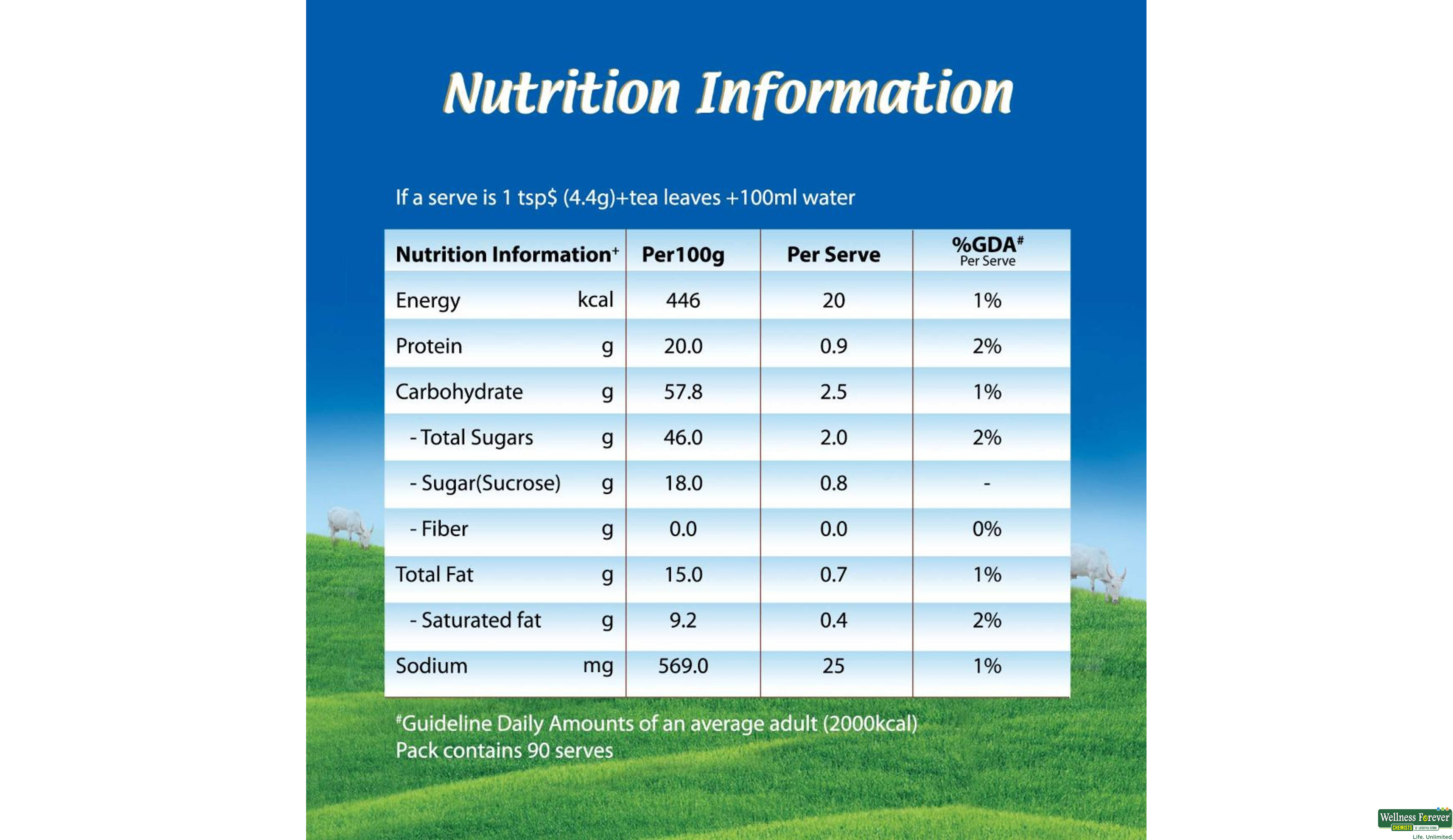 EVERYDAY MILK PWDR 400GM- 6, 400GM, null