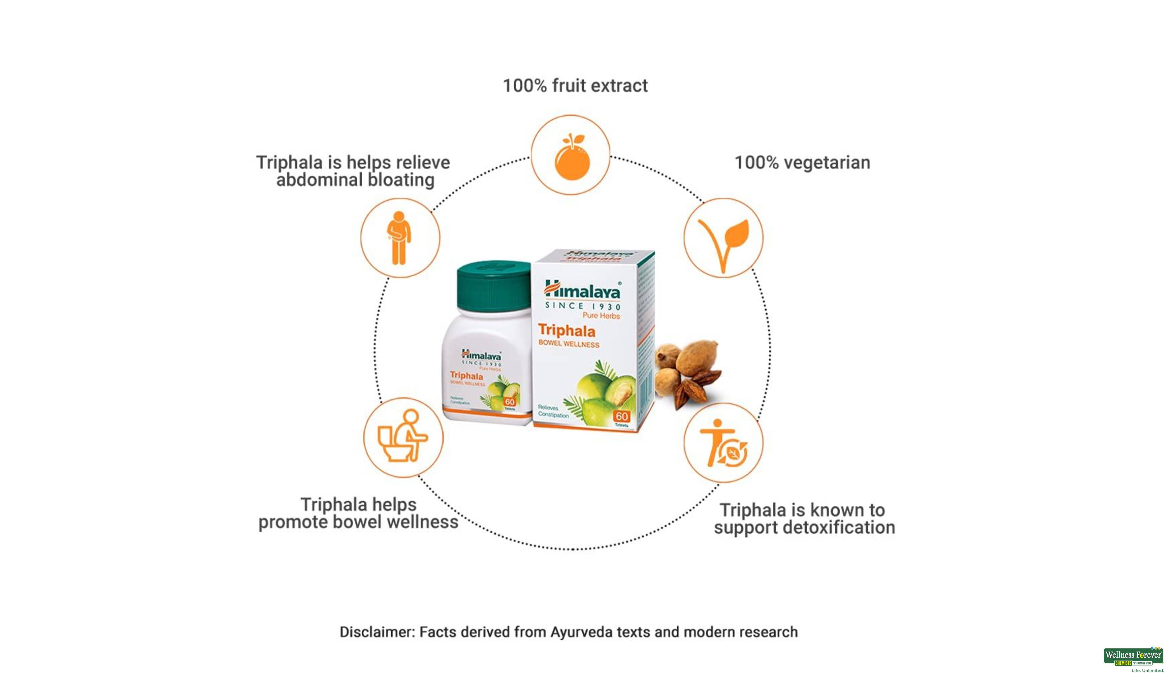 TRIPHALA 60TAB- 5, 60TAB, null