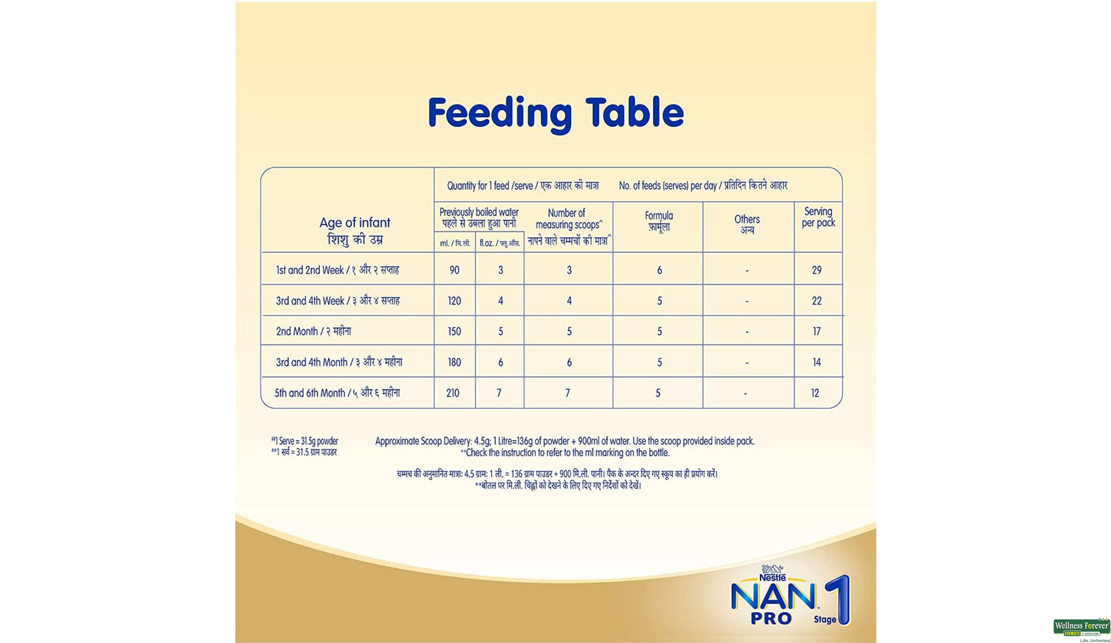 NAN PRO 1 REF 400GM- 4, 400GM, 